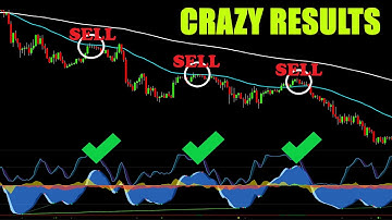 Insanely Profitable New Proven Trading Strategy | VuManChu Cipher B Indicator