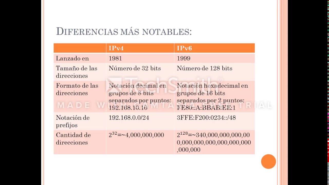 Diferencias entre Ipv4 e Ipv6 - YouTube