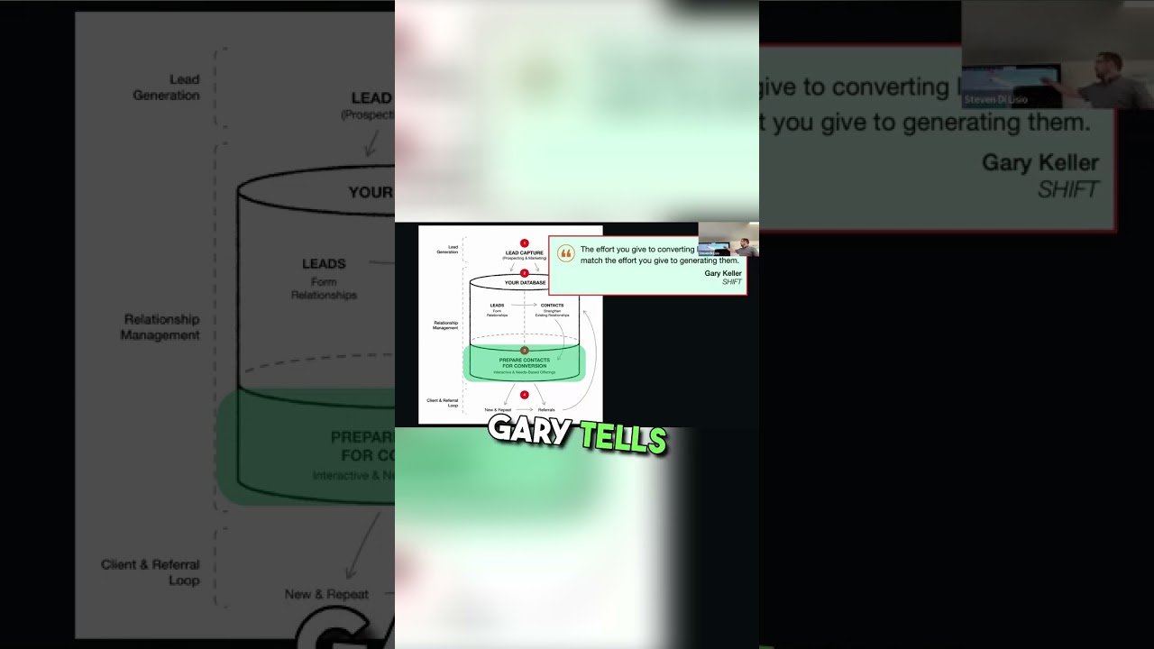 Match Your Effort: Lead Gen vs Lead Conversion | Real Estate Agent Tip