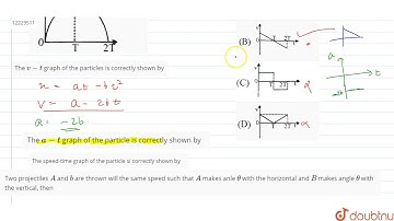 The x-t graph ofparticle moving along a straight line is shown in figure The speed-time graph of...