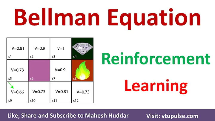 How to use Bellman Equation Reinforcement Learning | Bellman Equation Machine Learning Mahesh Huddar
