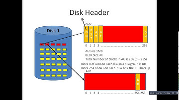 ASM Disk Header