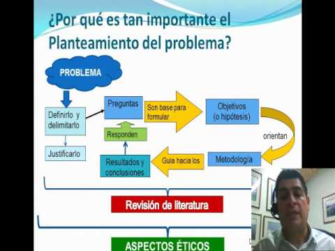 preguntas de investigacion metodologia metodolog 237 a de la investigaci 243 n planteamiento del preguntas de investigacion metodologia metodolog 237 a de la investigaci 243 n planteamiento del