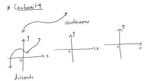 Math 150 Section 1.2: Algebraic Limits and Continuity