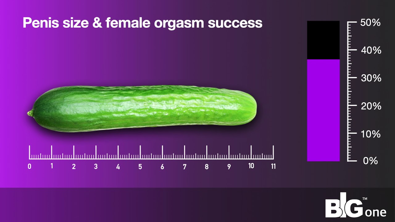 Average penis size revealed in study results