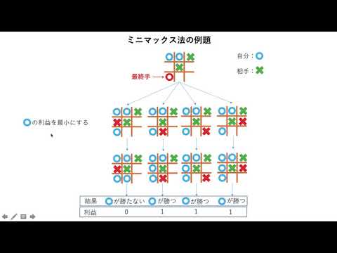 三目並べで学ぶアルゴリズム
