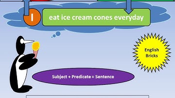 Subject and Predicate in English Grammar|Subject Verb Object|Basic Sentence Structure in English|