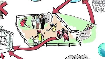 Feeding Nine Billion Video 8: The Challenge of Small-Scale Farming in the Developing World Part II