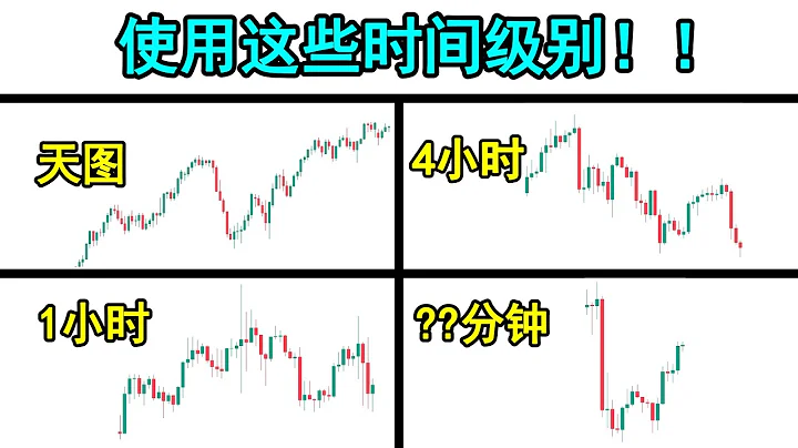 【價格行為 多時間級別圖分析】你必須使用的最佳時間級別圖（交易外匯，加密貨幣，股票必看的深度解析完整攻略） - 天天要聞