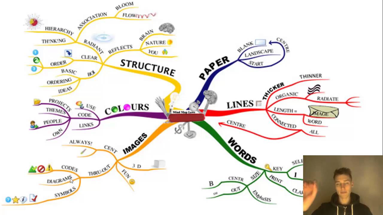 Mind Maps for Kids, Tony Buzan Shop Online for Books in New Zealand