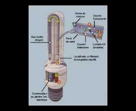 Vidéo: Comment les ampoules économisent-elles de l'énergie ?