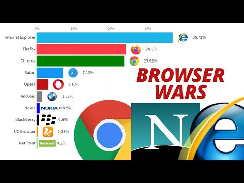 Wideo: Przegląd Popularnych Przeglądarek Internetowych