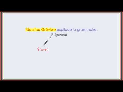 Vidéo: Comment utiliser le mot prédicat dans une phrase ?