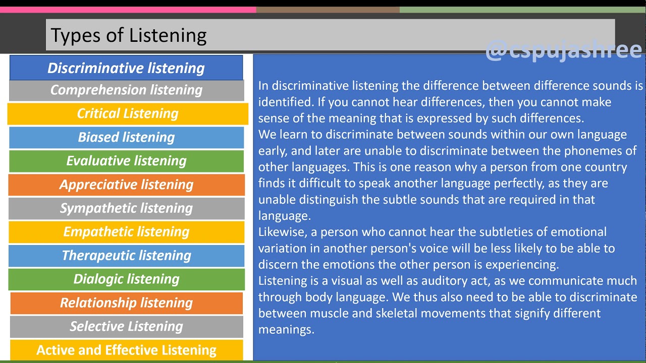 Types of Listening, Definition, Characteristics & Examples - Video &  Lesson Transcript