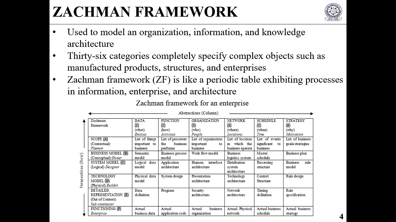 Capturing knowledge transfer using ZACHMAN FRAMEWORK in bioinspired design process
