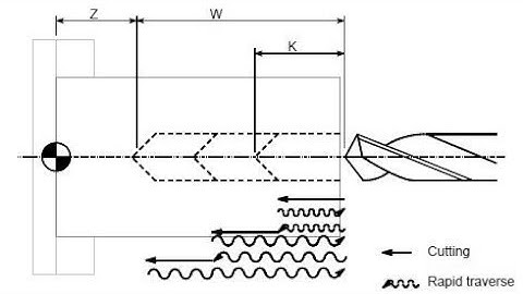 45-Peck Drilling Operation