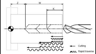 45-Peck Drilling Operation