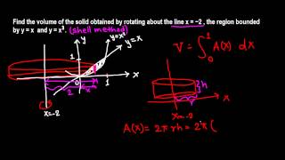 Volume of a solid of rotation: cylindrical shells, example 6