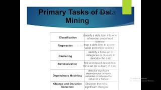 Business Intelligence, Data Mining and Data Analytics/Predictive Analytics(part 2)