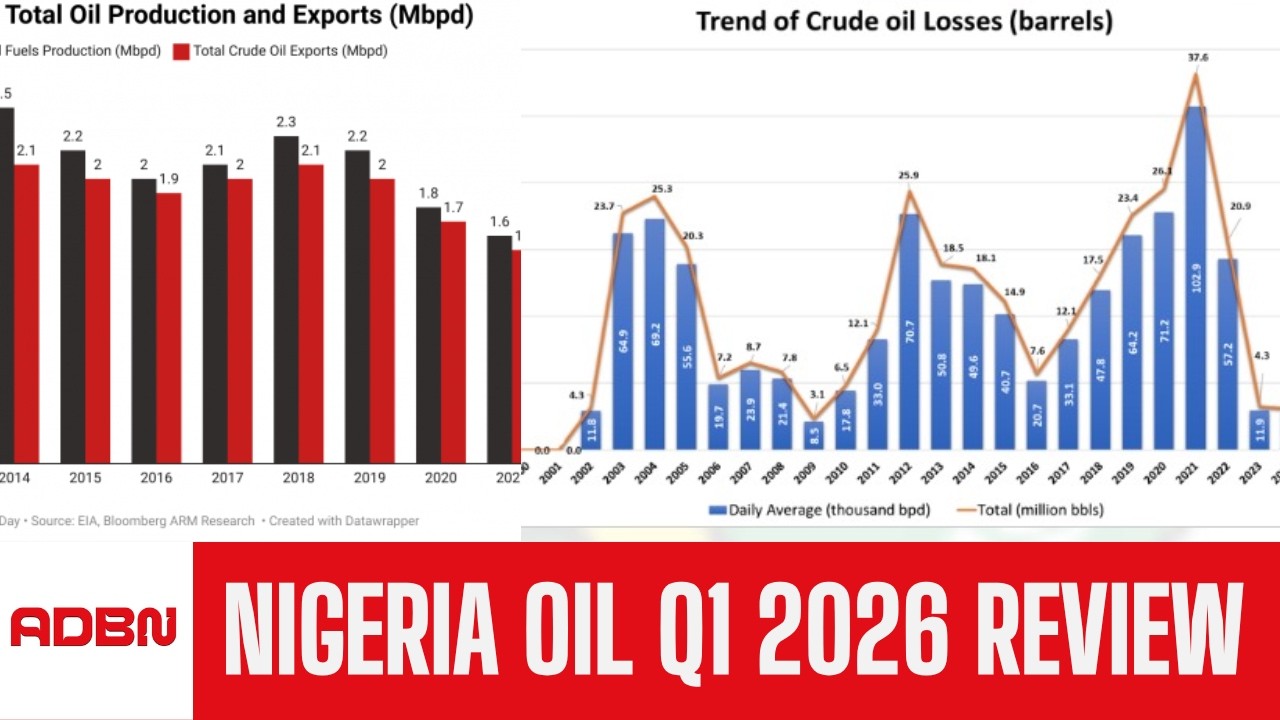 Nigeria’s Oil Production Performance in Q1 2026: Gains, Losses, and ...