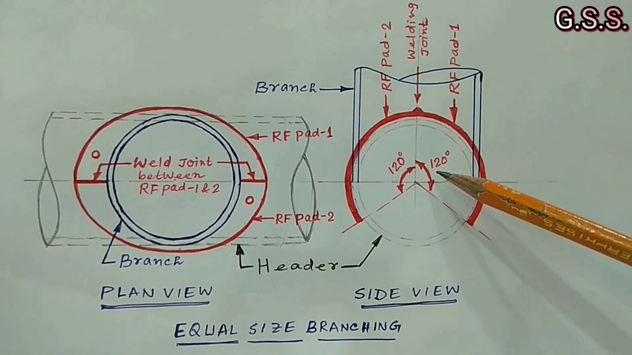 Reinforcement Pad Sizing For Piping