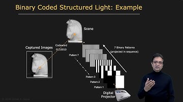 Structured Light Range Finding | Active Illumination Methods