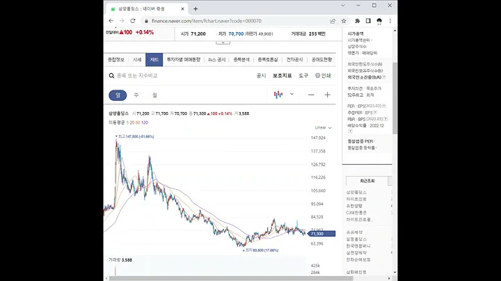 000070삼양홀딩스 주가 전망 및 차트 분석