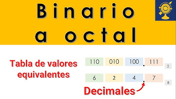 Convertir un número con parte decimal de sistema binario a octal con tabla de valores equivalentes
