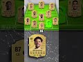 Where is the 2022 PSG super team now💔