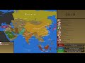 The history of asia every year