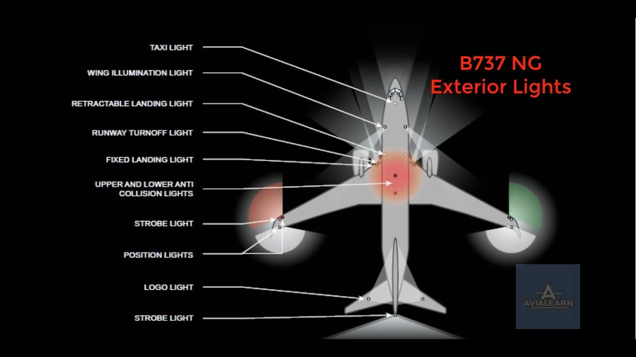 Boeing 737 NG Exterior Lights 