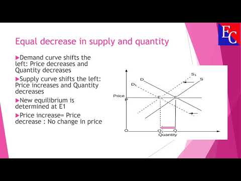 Effect of change in both demand and supply