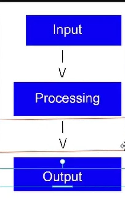 How Do Computers Process Data? SIMPLIFIED #shorts - YouTube