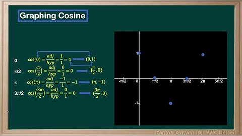 WCLN - Math - Graphing Cosine