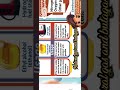 Science Prep 2 Second Term Final Revision Unit 1 