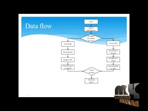 Ensuring Data Storage Security in Cloud Computing | Final Year Projects 2016