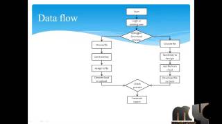 Ensuring Data Storage Security in Cloud Computing | Final Year Projects 2016