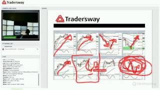 Forex Today Strategy Session (LIVE FEB 16, 2016)