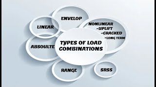 Different types of load combinations: Envelop, Absolute, SRSS, Range