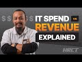 How Much Should a Business Spend on IT & Cybersecurity?