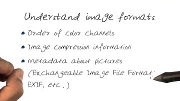 Understand image formats