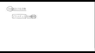 ｢プラスチックの化学｣講義１：高校化学解説講義