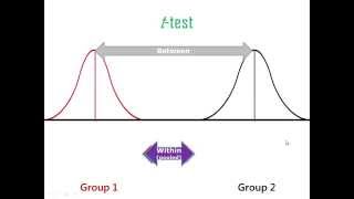 OpenIntro 2nd Edition - Chapter 5 Part 5 ANOVA