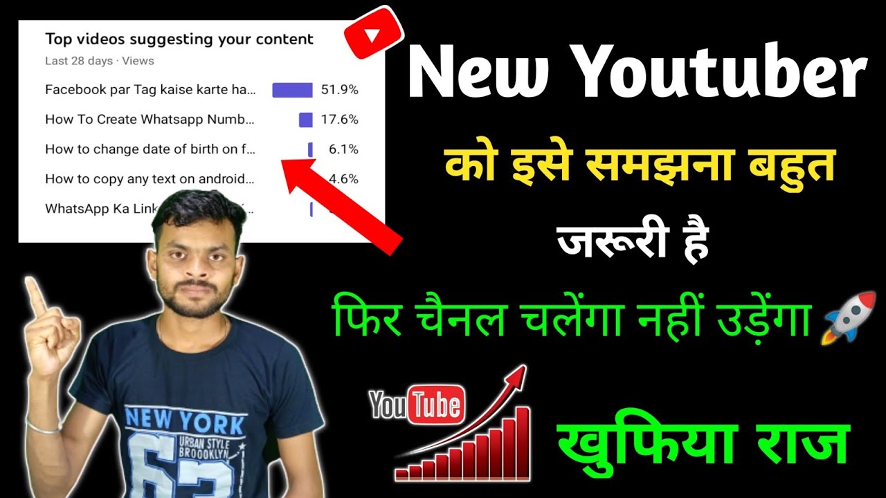 Top Videos Suggesting Your Content Meaning || What Is Top Videos Suggesting Your Content In YouTube