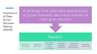 Introduction to Business Analytics