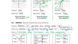 P3 Day 1 Fctns, One-to-one, Inverses