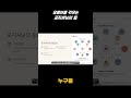 유튜브 성장의 비밀: 타겟 포지셔닝으로 승부하자!