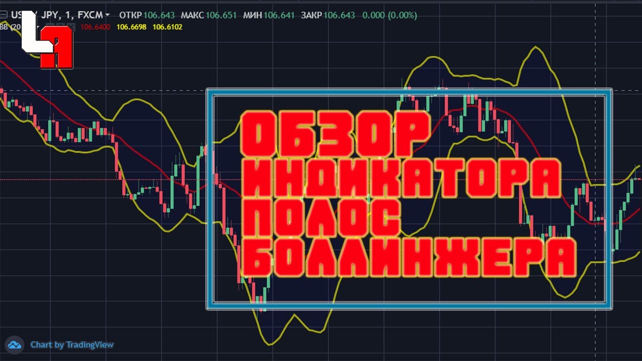 Обзор индикатора Линий Боллинжера и его применение на БО - YouTube