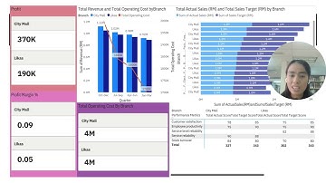 BT23303 DATA ANALYTICS AND BUSINESS INTELLIGENCE (INDIVIDUAL ASSIGNMENT PRESENTATION VIDEO)