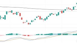 The 7 Best Stock Chart Patterns -- and 1 Bad One 